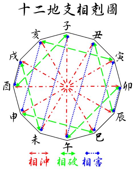 地支相害|解读十二地支相害用法 – 十二地支相害详解